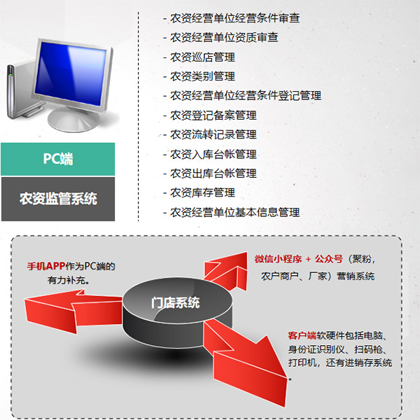 陕西移动执法app-阎良农业智慧执法平台