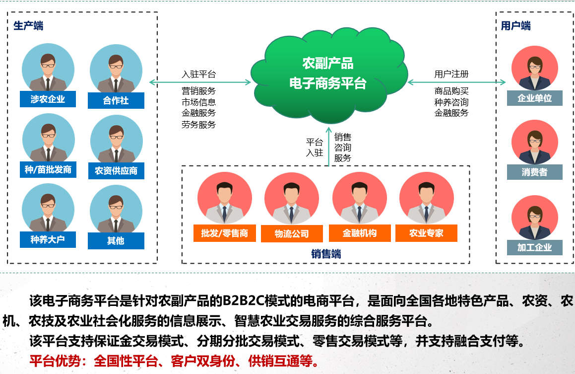 陕西农业综合智慧执法-阎良智慧执法解决方案-阎良农业智慧执法