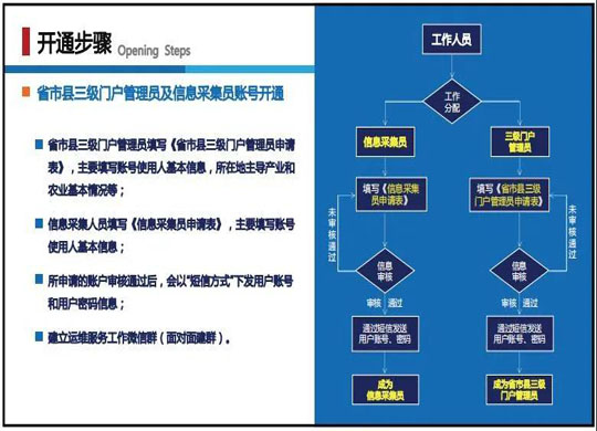 西安农业农村后台数据管理系统_承信网络_可信赖的农政管理大数据综合服务系统开发商