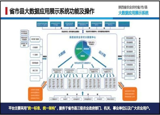 陕西农政管理系统-宁夏农政管理大数据综合服务系统