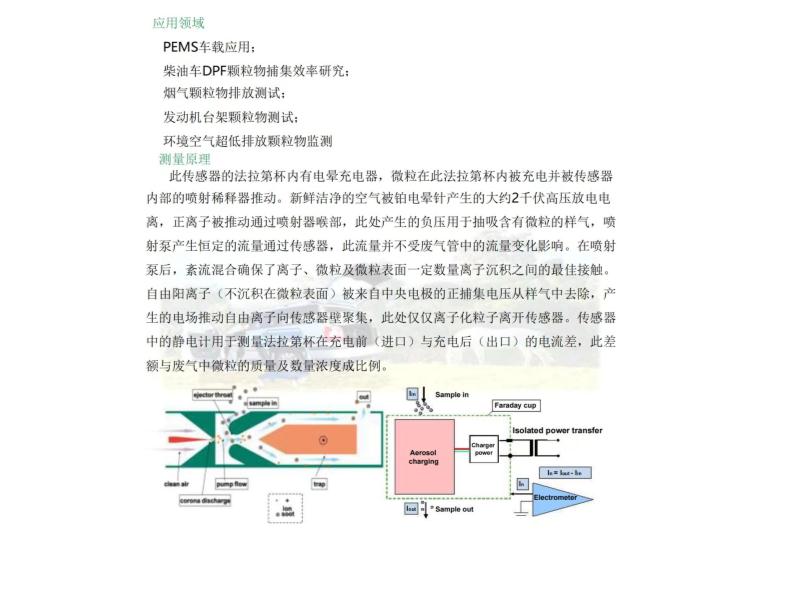 颗粒物PN分析仪厂-东鸿质量好的颗粒物PN分析仪_你的理想选择