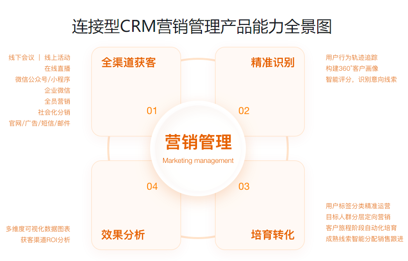 潮州crm营销管理系统服务