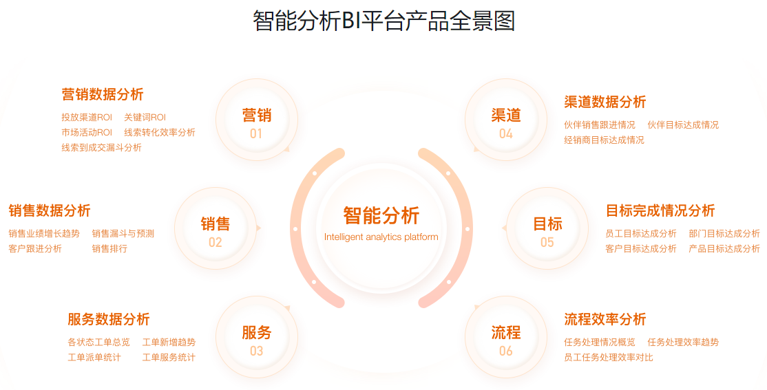 广州智能分析平台价格