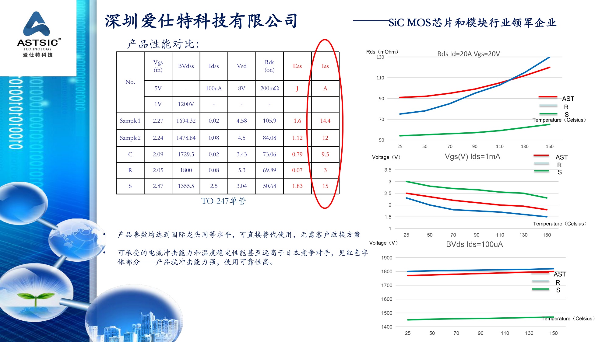 江西碳化硅mos管排名