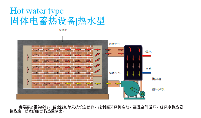 天津大型蓄热式电锅炉用途