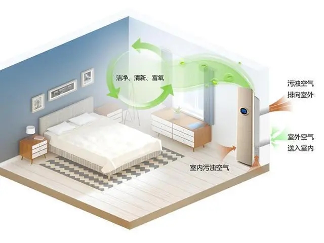 金昌空调系统的新风系统原理