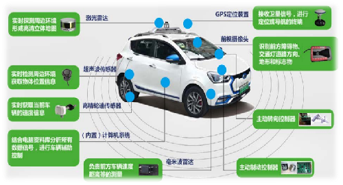 江西智能网联汽车供应