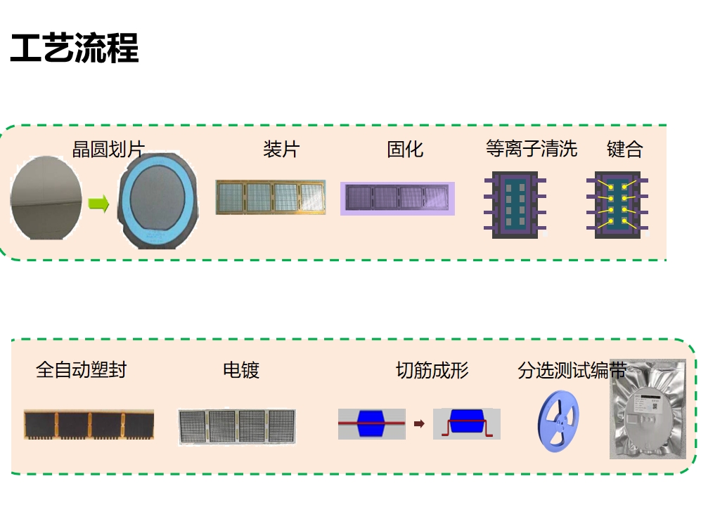 湖北输出电源IC经销商