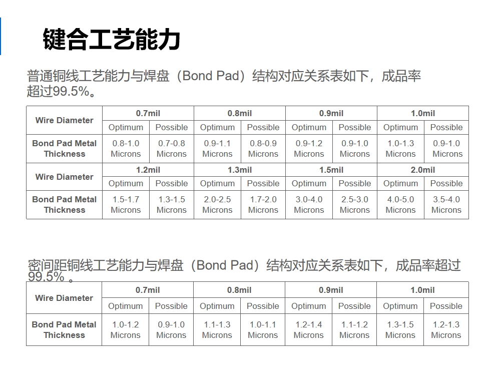 江苏显示电源IC经销商