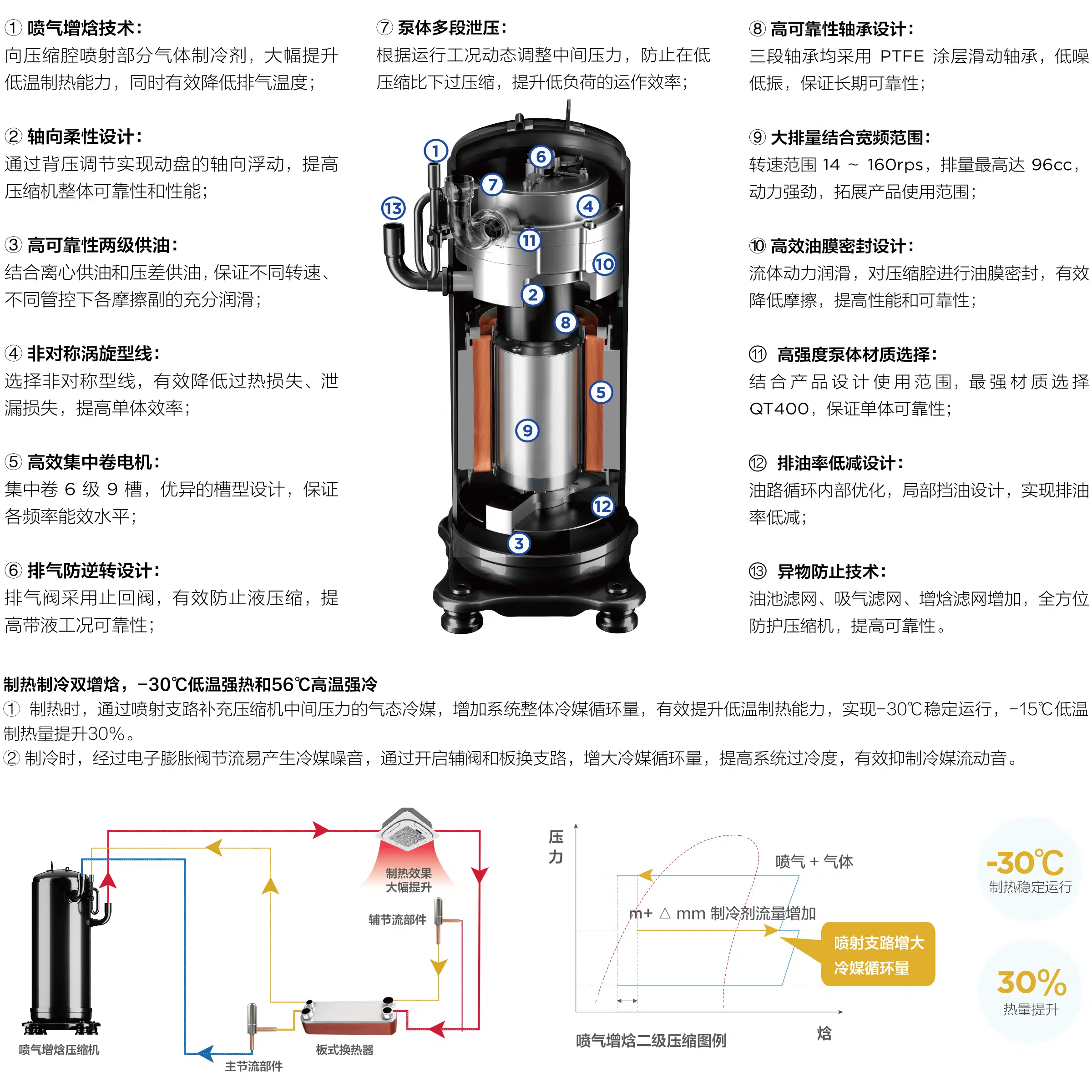 智能变频多联机多少钱