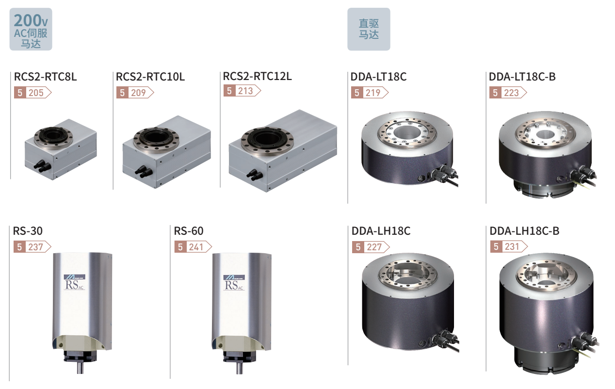 湖南RCS4配件