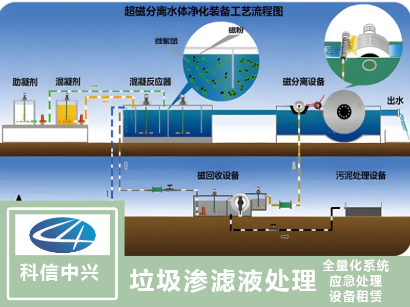 垃圾渗滤液全量化处理服务