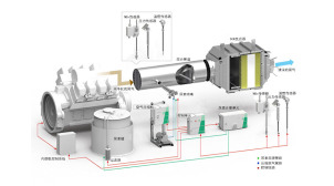 山西沼气机组脱硝系统专卖