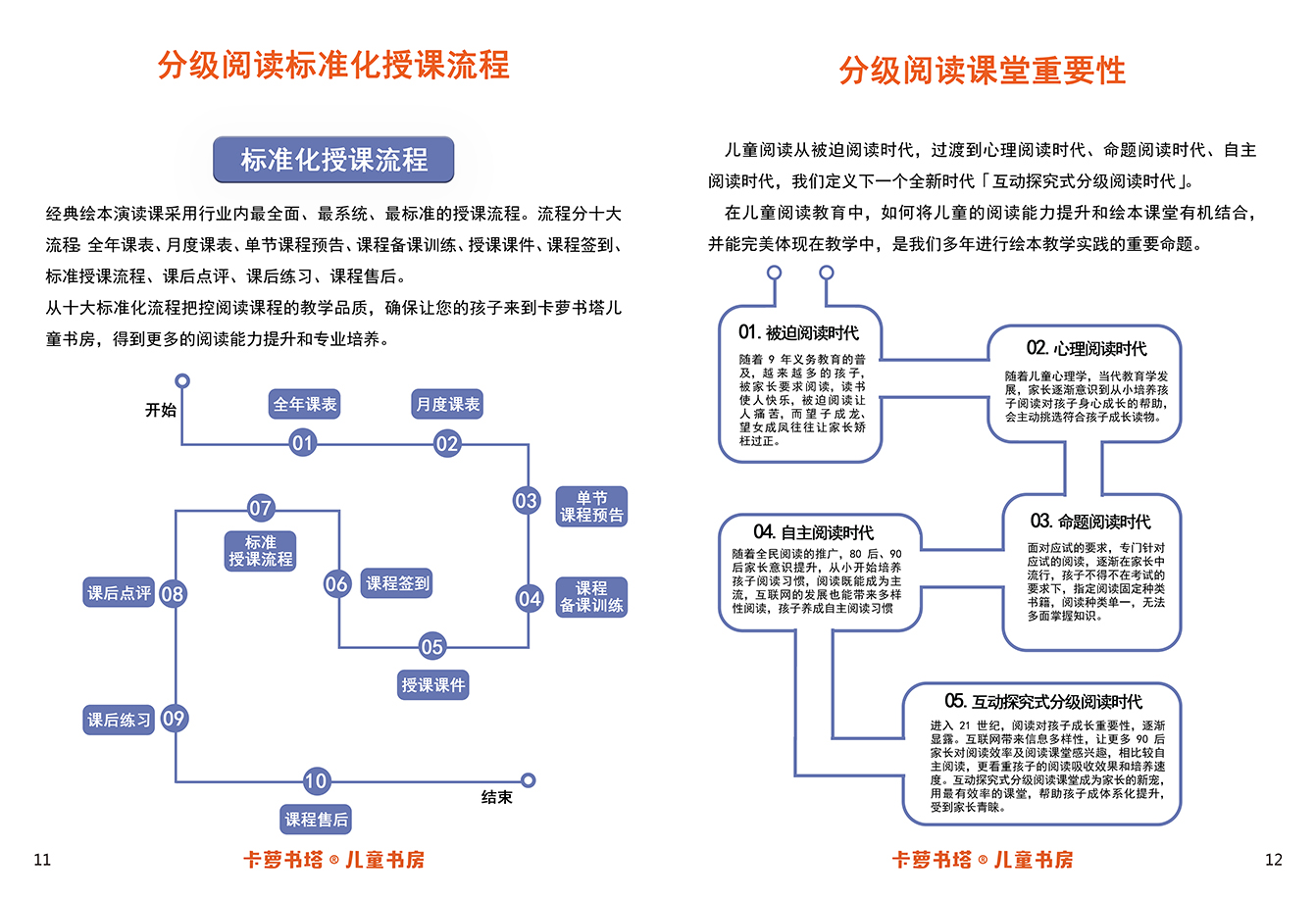 北京卡萝书塔绘本测评加盟条件