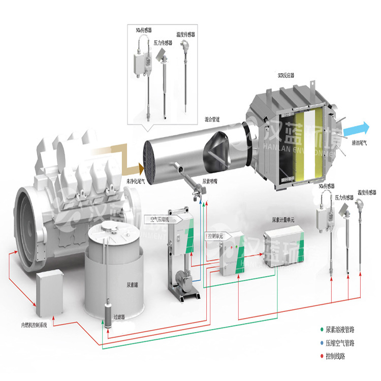 内蒙古沼气发电机SCR脱硝设备销售,中重型内燃机SCR脱硝系统生产商