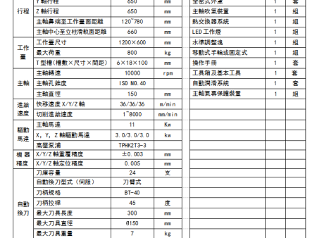 溫州模具機床配件