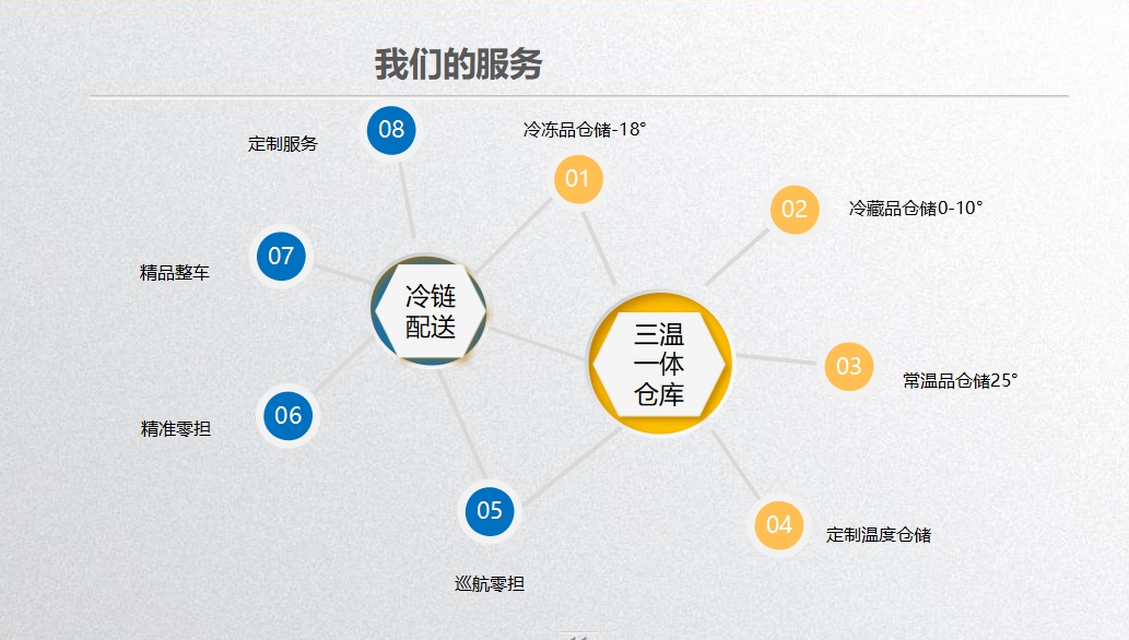 厦门冷藏仓出租直营