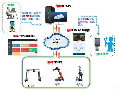 番禺tpms 胎压监控厂家