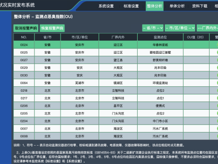 浙江水泥厂温室气体监测设备厂