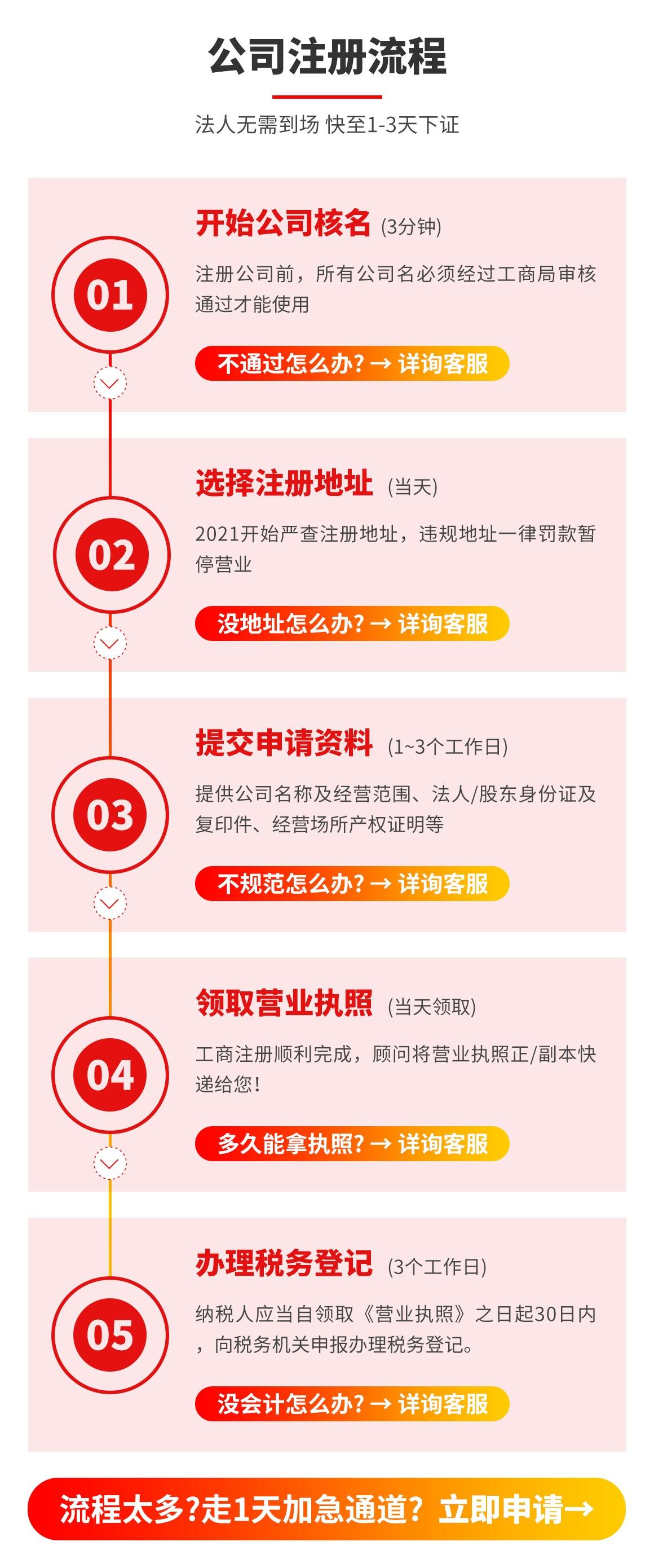 万州个体工商户代办正规实体企业,个体工商户代办费用