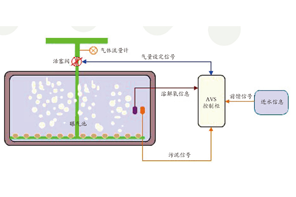 河南城镇小区中水回用订制