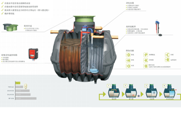 广西居民小区灰水处理生产厂家