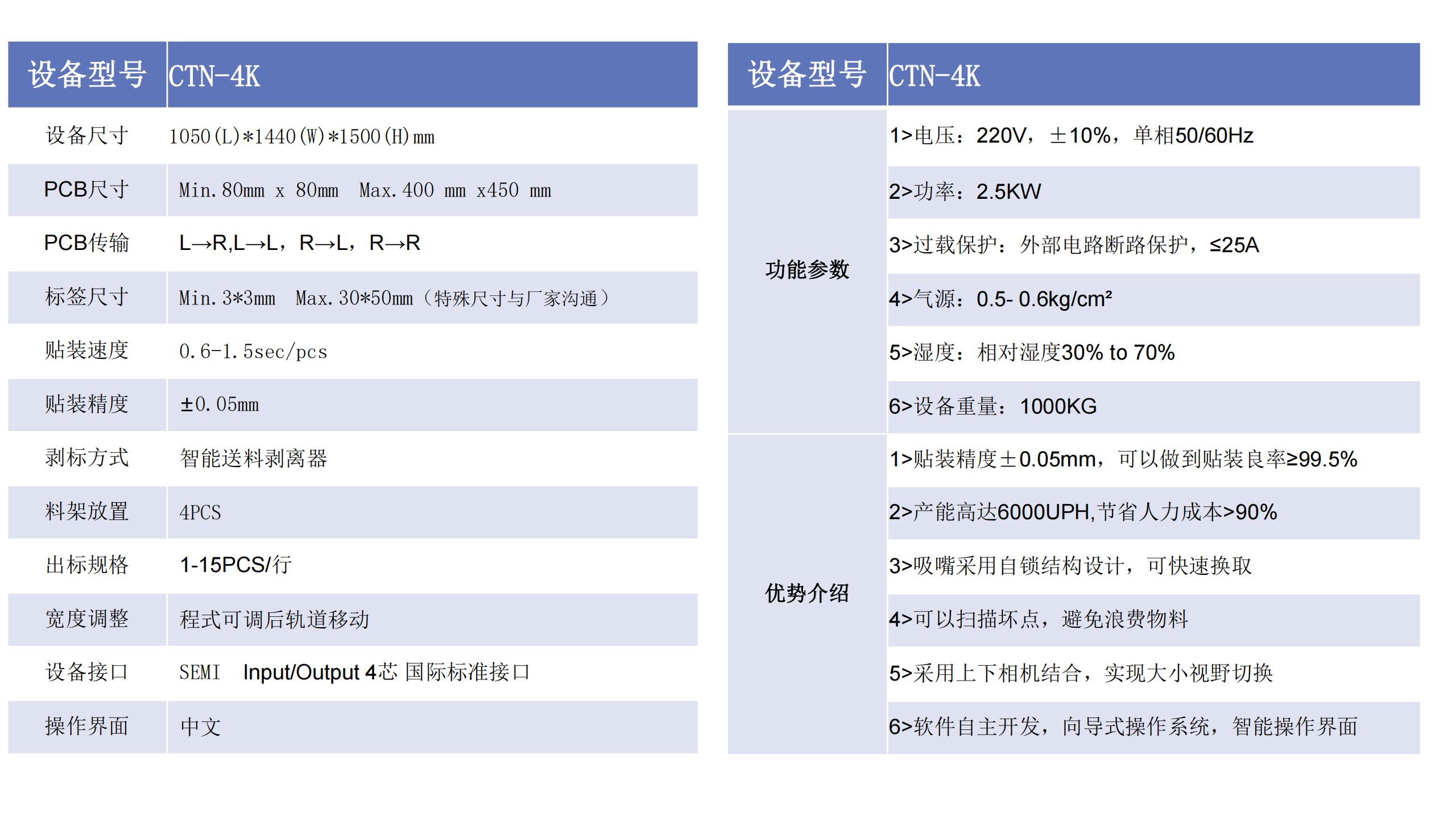 北京显示模组二维码全自动贴辅料机供应