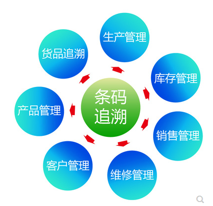 昆明包装防呆管控系统