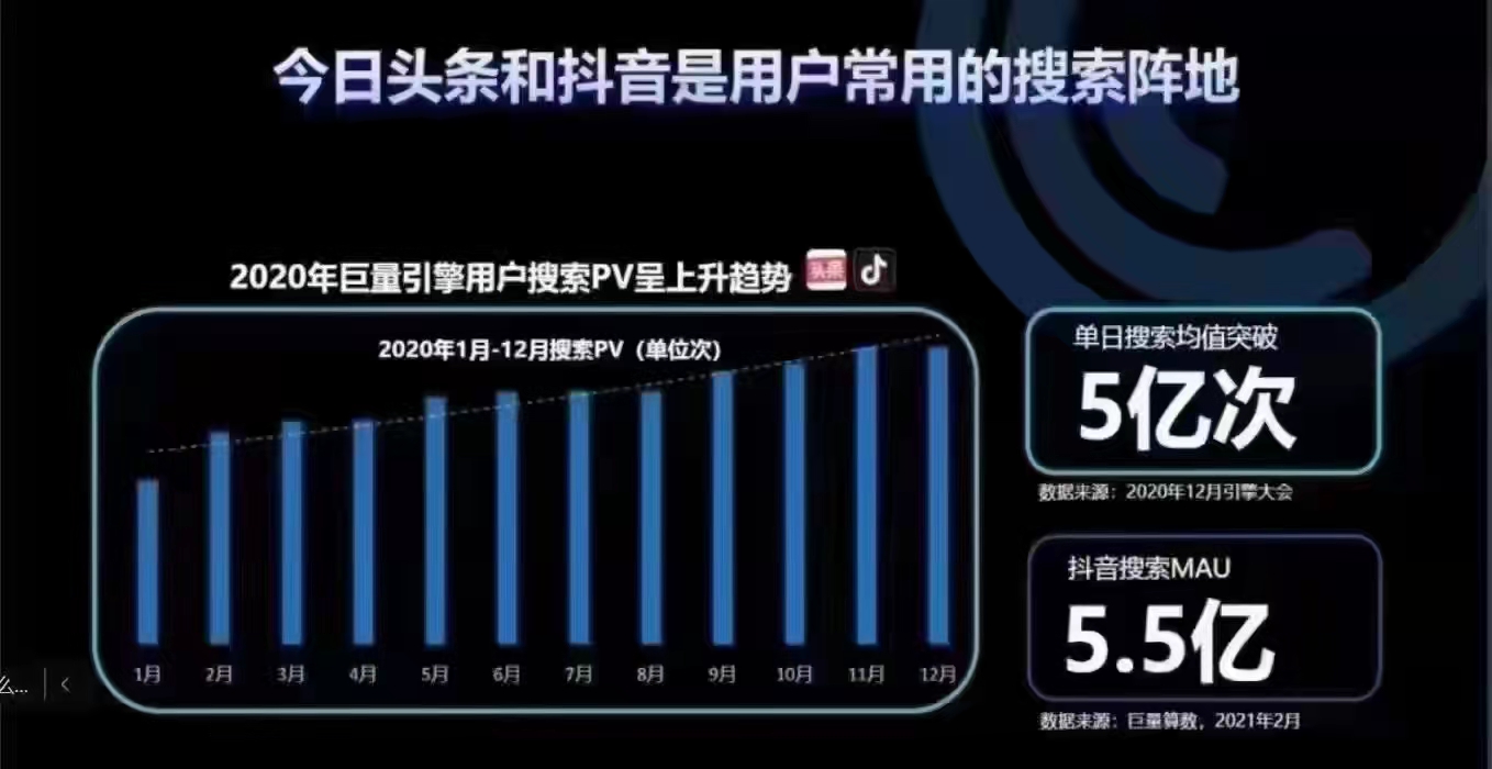 广州抖音SEO优化系统资讯