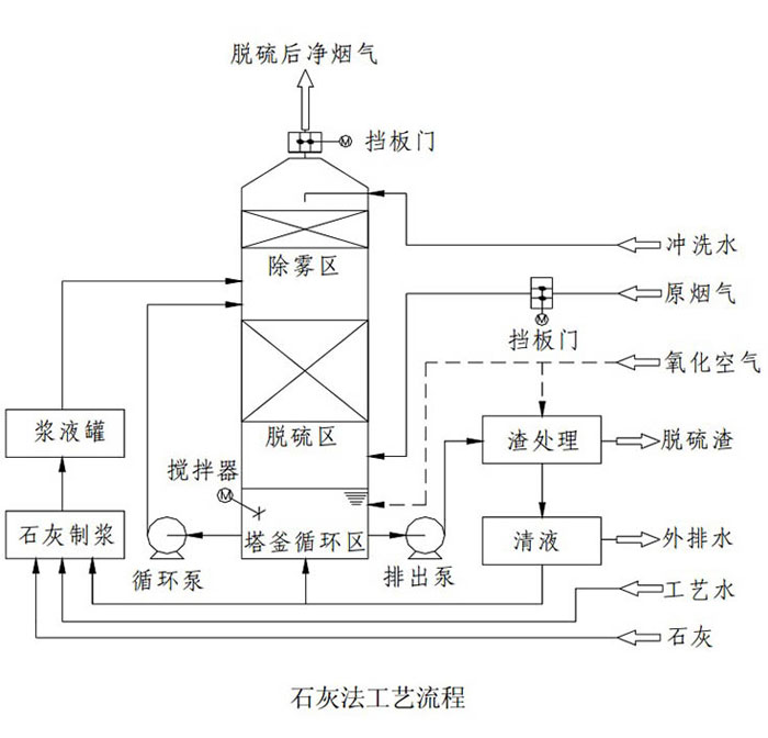 河南钢厂玻璃钢脱硫塔多少钱