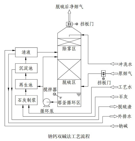 湖北酸气净化塔价格