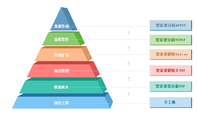 民权管理软件客户端