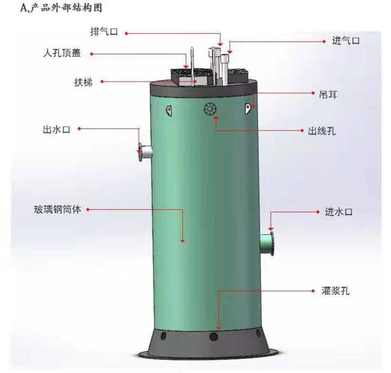 吉林一体化埋地式泵站哪家好