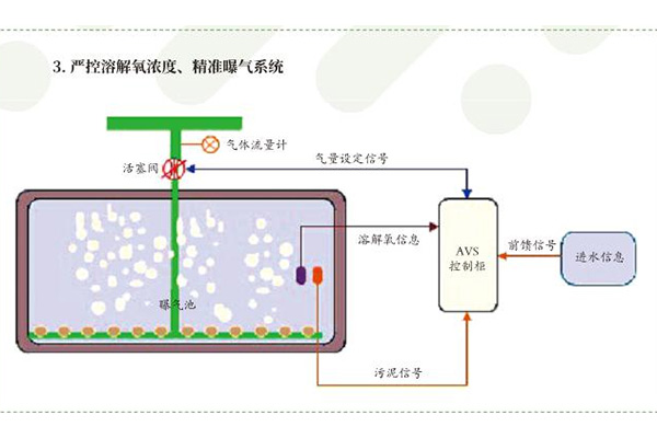 吉林BAFR污水处理设备供应