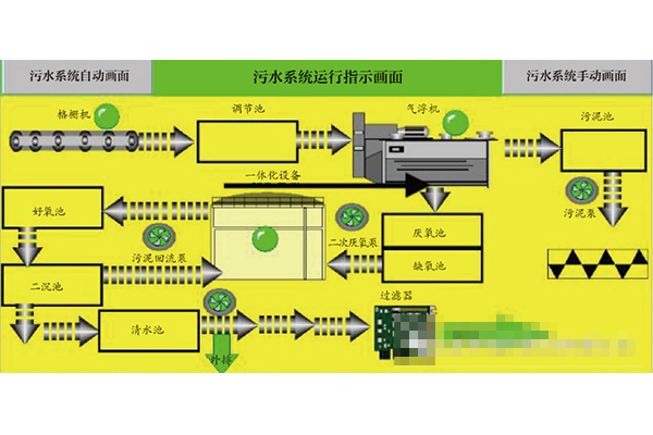 内蒙古一体化中水回用厂家