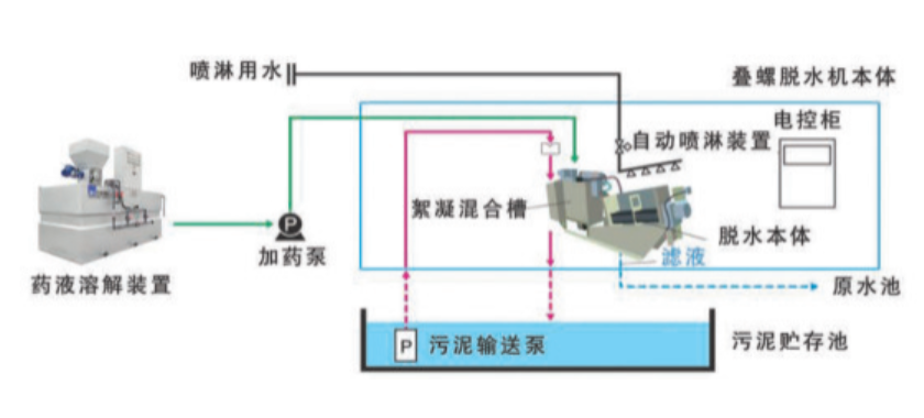 广西叠螺脱水机图纸