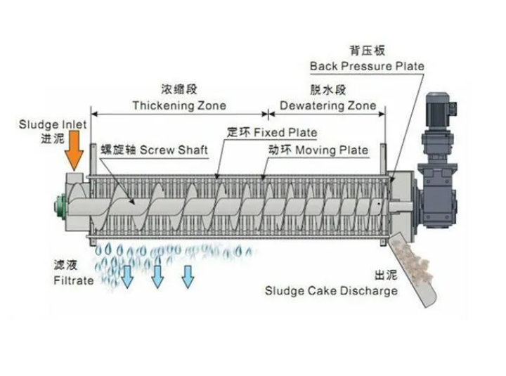 青海移动叠螺式污泥脱水机CAD图纸