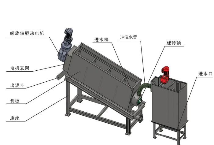 天津不锈钢叠螺式污泥脱水机型号