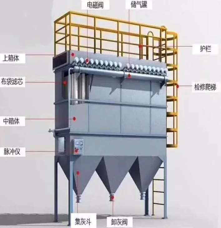 湖南仓顶布袋除尘器电路图