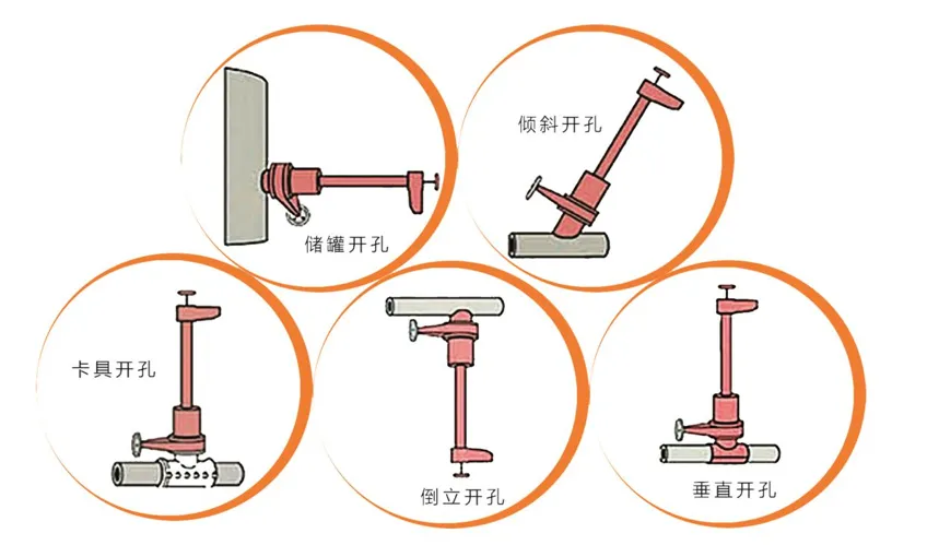 湖南带压开孔设备装置优缺点