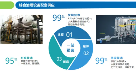 锡林郭勒盟防粉尘爆炸VOC处理设备现场测绘