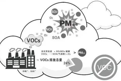 唐山废气处理环境治理设备选型