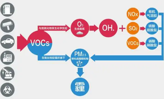 福建voc沸石浓缩转轮催化燃烧设备售后