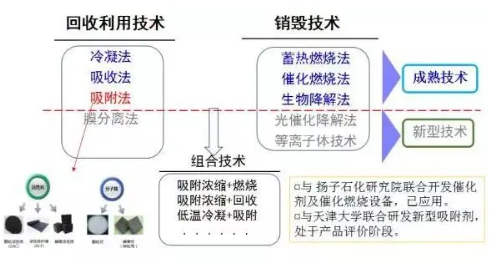 黑龙江VOC沸石浓缩转轮焚化装置安装