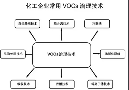 海南vocs有机废气处理沸石转轮分子筛售后