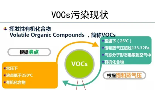 福建分子筛转轮吸附浓缩设备资源