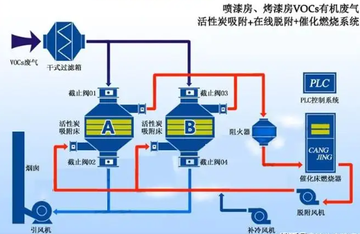 邯郸沸石浓缩转轮设备生产厂家