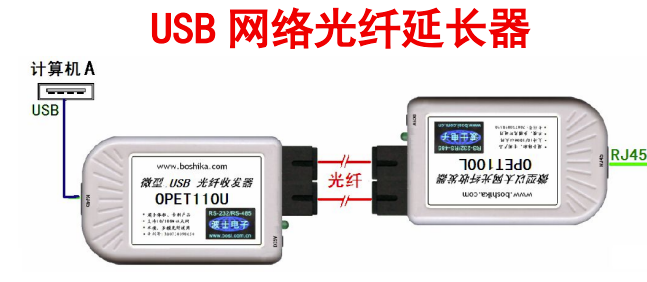 BS20MA单模光纤收发器安装