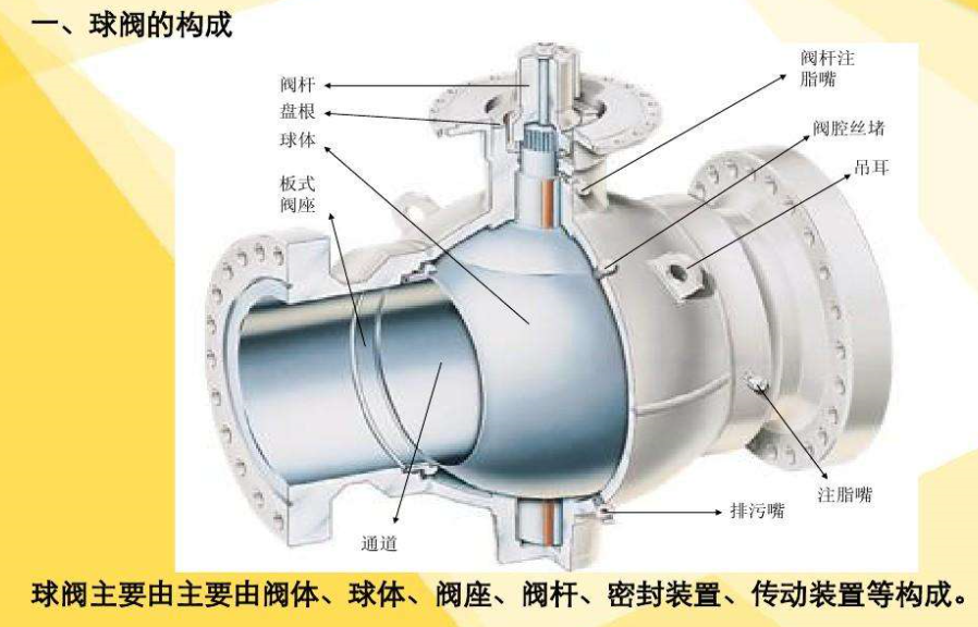 江苏燃气阀清理