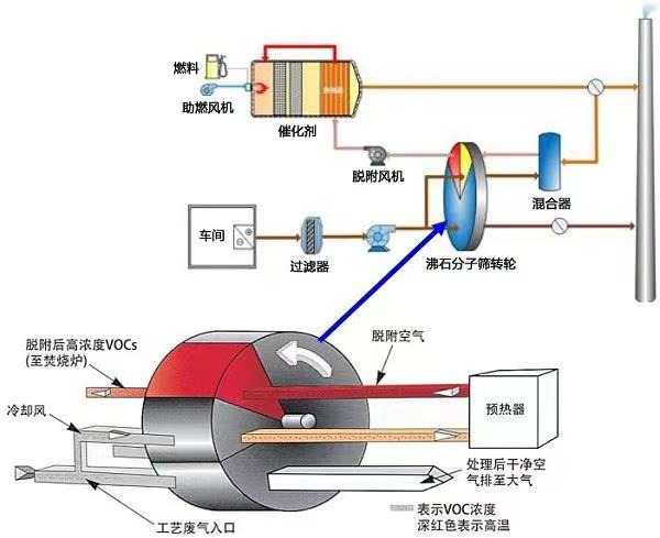 福建除雾器哪家好